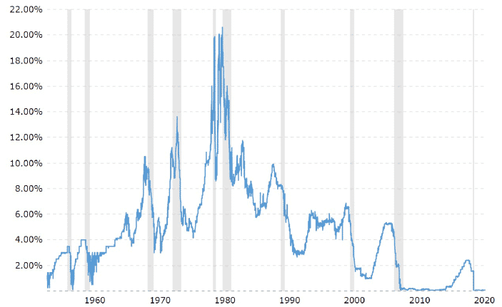 npsa chart